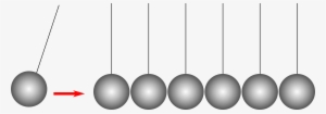 A Ball Moving In Has Kinetic Energy, Which It Passes - Moving Balls In Kinetic Energy