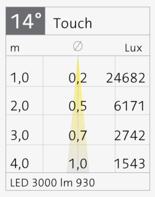 Light Distribution Touch Midi Recessed Round - Number