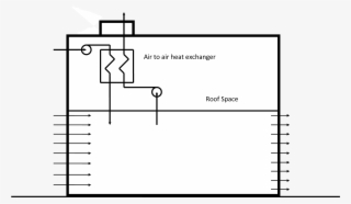 Dynamically Insulated House Viewed As A System - Diagram