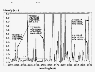 Y Iv Spectrum In The Wavelength Range 2000 To 2300 - Diagram