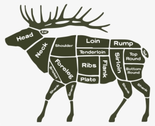 Aging - Butchers Guide Cuts Of Elk