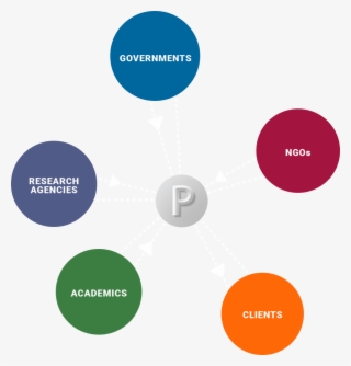 The Paragon Partnership Structure - Paragon Partnership