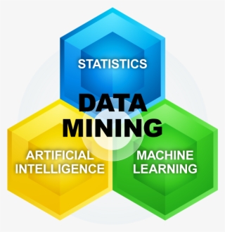 Sas - Data Mining
