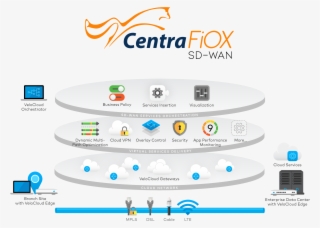 Centracom Fiber Network - Circle