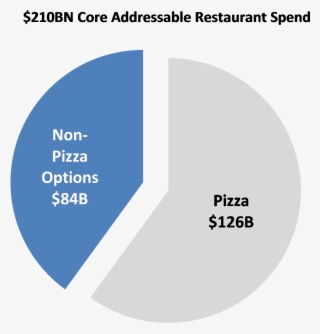 Morgan Stanley, Alphawise - Diagram