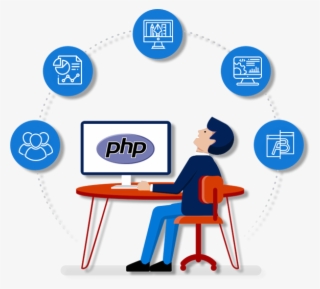 Php Development - Ruby On Rails Web Development Service Banner