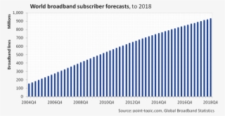 Five Year Broadband Subscriber Forecasts To End - Leading Cause Of Death In Hong Kong 2017