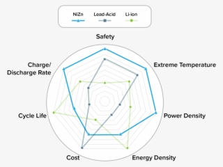 Battery Comparison Chart 02 - Circle