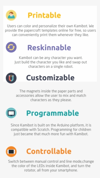 After Months Of Development, We Gave Papercrafts The - Amable