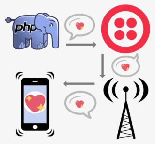 A Phone Call And Sending A Text Message Using Php And - Radio Antenna