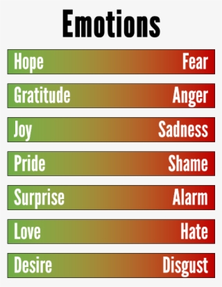Some Emotions And Their Opposites - Feelings Emotions And Opposites