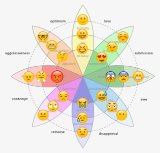 Reed Omary - Emoji Wheel Of Emotions