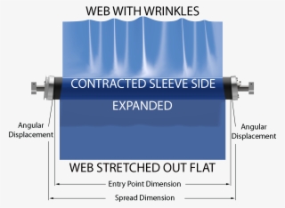 3d Wrinklestop Removing Wrinkles - Wrinkle Web