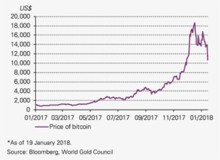 Bitcoin Chart 2017 2018