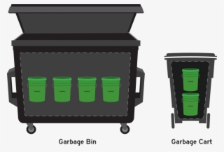 Buckets Dumpster Cart-r2 - Plastic