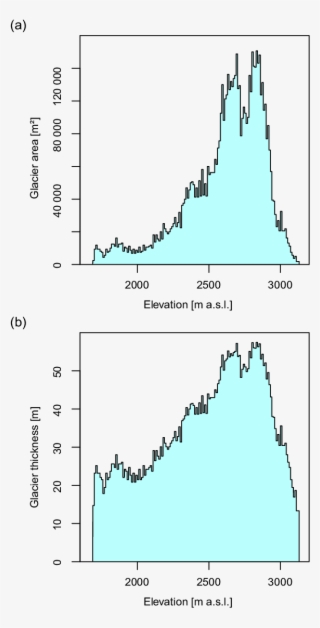 Estimated Initial Glacier Geometry As A Function Of - Reflection