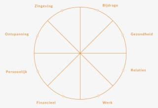 Janaquarius Diagram Nl - Circle