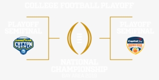 How To Enter - College Football Playoff