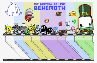 Battleblock Theater Wallpaper - Behemoth Games Timeline