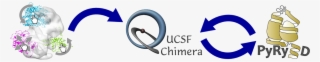 Pyry3d Gui Is Available For Download In The Download - Ucsf Chimera