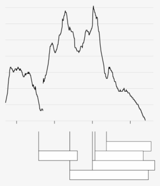 12% - Diagram