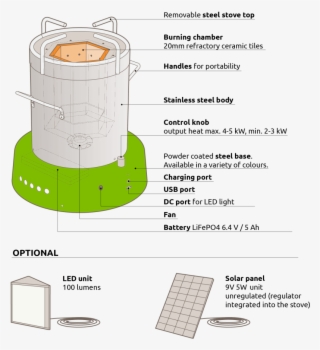 Ace 1 Biomass Cooker Features - Ace 1 Biomass Cookstove