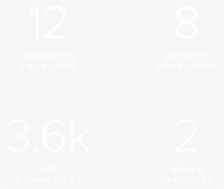 Year In Review Test 04 - Tiff Logo White