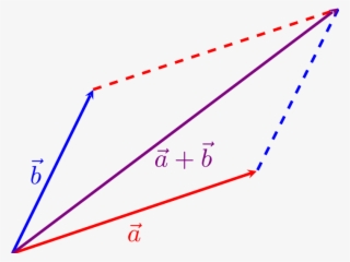 Geometrically, Vector Addition Can Be Interpreted As - Triangle