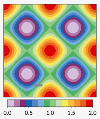 Map In Discrete Rainbow Scheme With 14 Colours - Circle