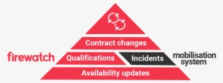 Firewatch System Graphic - Triangle