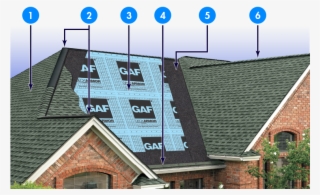 Gaf Lifetime Roofing Warranty - Gaf Roof System
