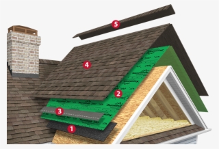 Signature Select Component Diagram - Atlas Roofing System