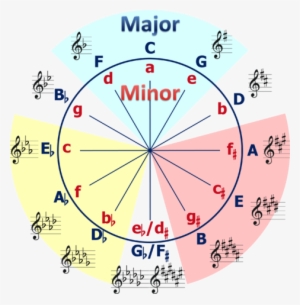 Circle Of Fifths Clock