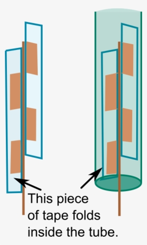 Tape Fins