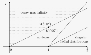 Decay At Infinity - Triangle