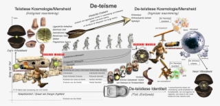 De Teisme Hendrik Pretorius Af , Teolofie Van Die Hofnar - Cartoon