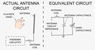 Antenna Capacitance And Calculators - Antenna Capacitance