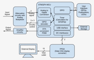 Week - Diagram