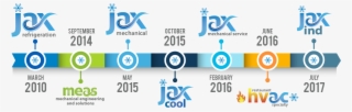 jax refrigeration celebrates 9 years of business - graphic design