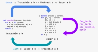 Jax Lifecycle - Diagram