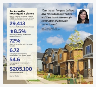 Delinquency Data Good News For Housing Market - Immobilier Canada