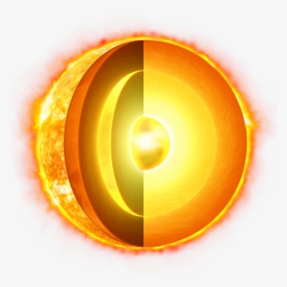 Structure Of The Sun - Sun With No Background