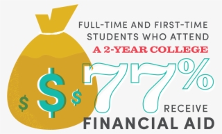 77% receive financial aid image - graphic design