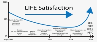 Life Satisfaction Chart - Car