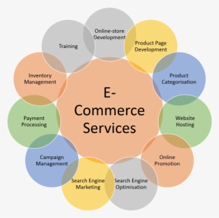 E-commerce - E Commerce Online Services