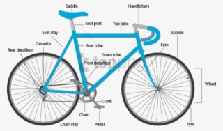 Free Png Download Gmc Denali Bicycle Black And Yellow - Bike Anatomy