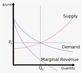 demand and supply analysis of amul higher demand for - strike effect on supply and demand