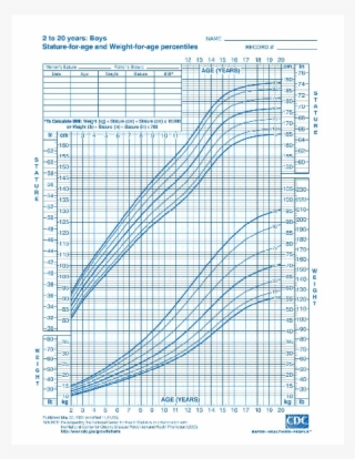 Anorexia Nervosa Growth Chart