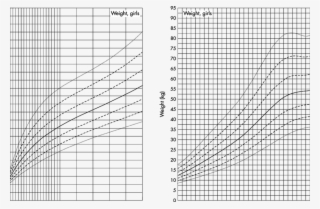 Growth Charts For Weight ) Of Girls With Down's Syndrome - Producto 5 Rejilla Abn Actiludis