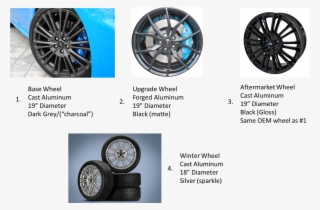 Wheels Views - Tread